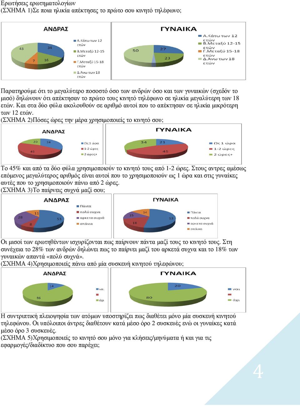 (ΣΧΗΜΑ 2)Πόσες ώρες την µέρα χρησιµοποιείς το κινητό σου; Το 45% και από τα δύο φύλα χρησιµοποιούν το κινητό τους από 1-2 ώρες.