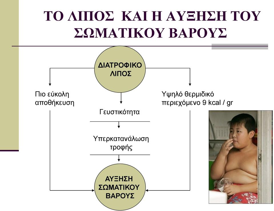 Γευστικότητα Υψηλό θερμιδικό περιεχόμενο 9