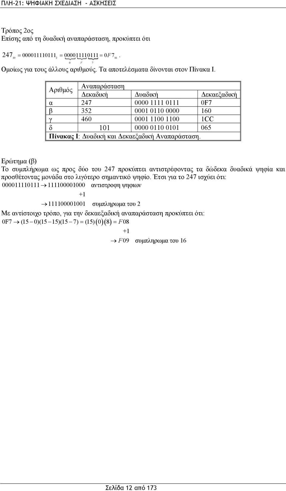 Ερώτημα (β) Το συμπλήρωμα ως προς δύο του 247 προκύπτει αντιστρέφοντας τα δώδεκα δυαδικά ψηφία και προσθέτοντας μονάδα στο λιγότερο σημαντικό ψηφίο.