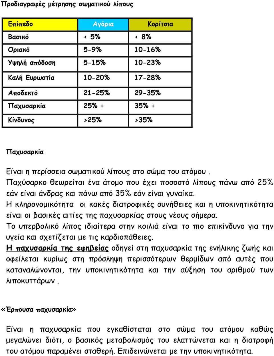 Παχύσαρκο θεωρείται ένα άτοµο που έχει ποσοστό λίπους πάνω από 25% εάν είναι άνδρας και πάνω από 35% εάν είναι γυναίκα.