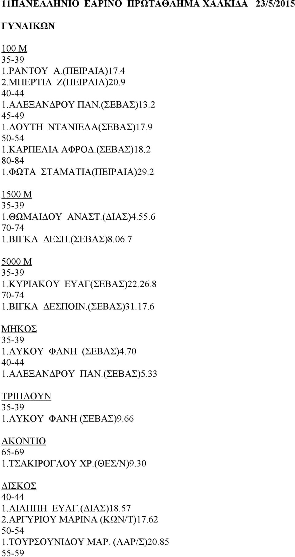 7 5000 Μ 1.ΚΥΡΙΑΚΟΥ ΕΥΑΓ(ΣΕΒΑΣ)22.26.8 1.ΒΙΓΚΑ ΔΕΣΠΟΙΝ.(ΣΕΒΑΣ)31.17.6 ΜΗΚΟΣ 1.ΛΥΚΟΥ ΦΑΝΗ (ΣΕΒΑΣ)4.70 1.ΑΛΕΞΑΝΔΡΟΥ ΠΑΝ.(ΣΕΒΑΣ)5.33 ΤΡΙΠΛΟΥΝ 1.