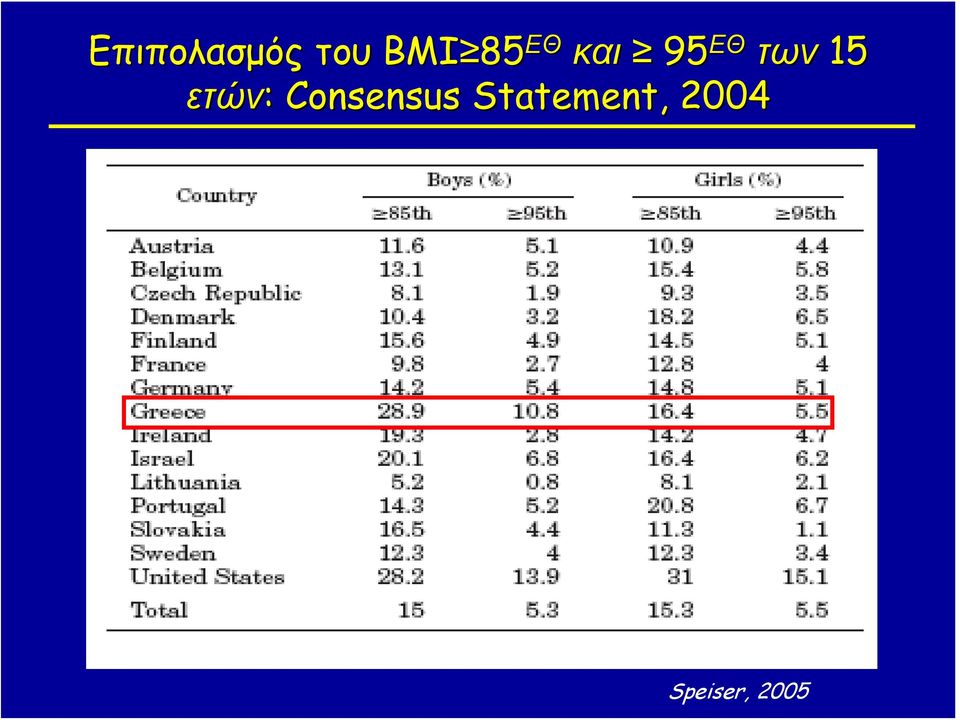 15 ετών: Consensus