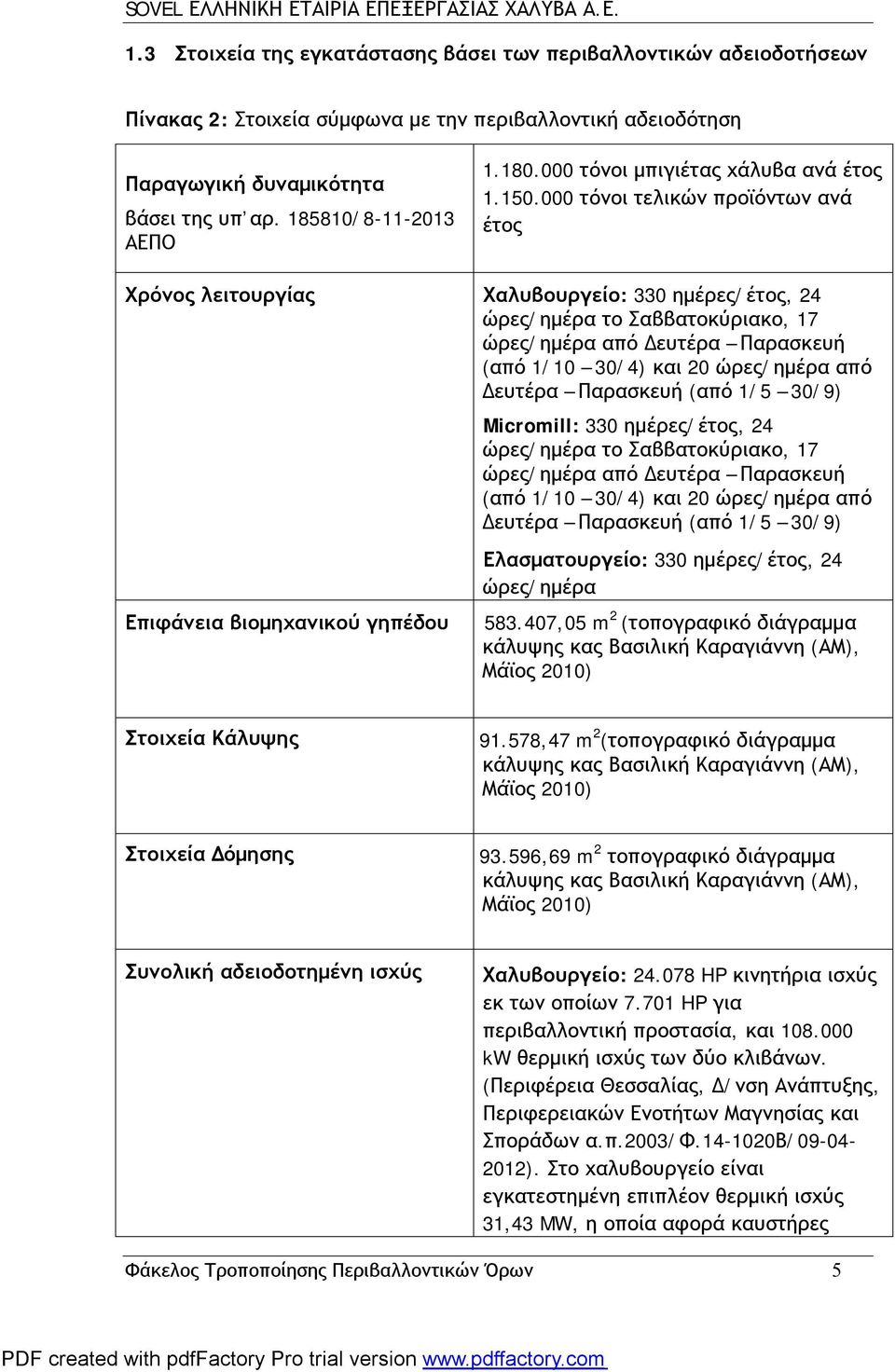 000 τόνοι τελικών προϊόντων ανά έτος Χρόνος λειτουργίας Χαλυβουργείο: 330 ημέρες/έτος, 24 ώρες/ημέρα το Σαββατοκύριακο, 17 ώρες/ημέρα από Δευτέρα Παρασκευή (από 1/10 30/4) και 20 ώρες/ημέρα από
