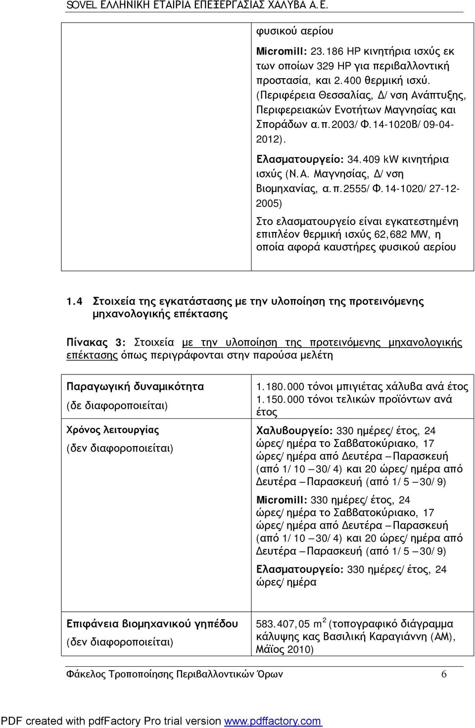 π.2555/φ.14-1020/27-12- 2005) Στο ελασματουργείο είναι εγκατεστημένη επιπλέον θερμική ισχύς 62,682 MW, η οποία αφορά καυστήρες φυσικού αερίου 1.