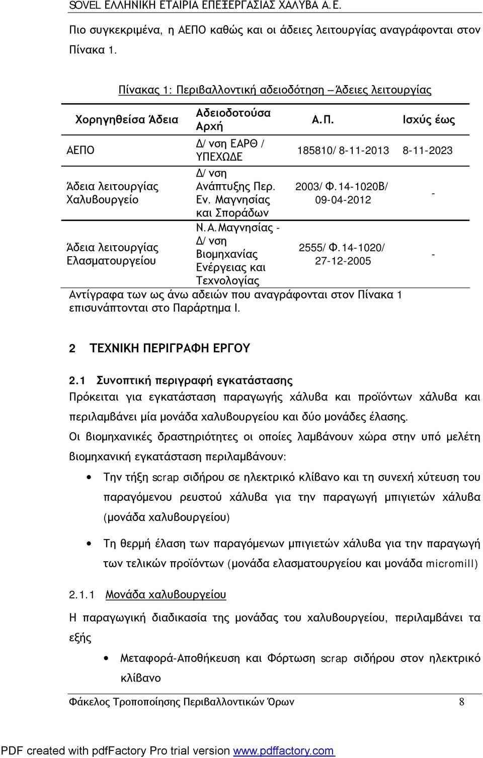 Περ. Εν. Μαγνησίας και Σποράδων Ν.Α.Μαγνησίας - Δ/νση Βιομηχανίας Ενέργειας και Α.Π. Ισχύς έως 185810/8-11-2013 8-11-2023 2003/Φ.14-1020Β/ 09-04-2012 2555/Φ.
