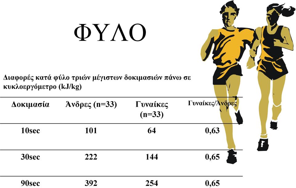 Δοκιμασία Άνδρες (n=33) Γυναίκες (n=33)