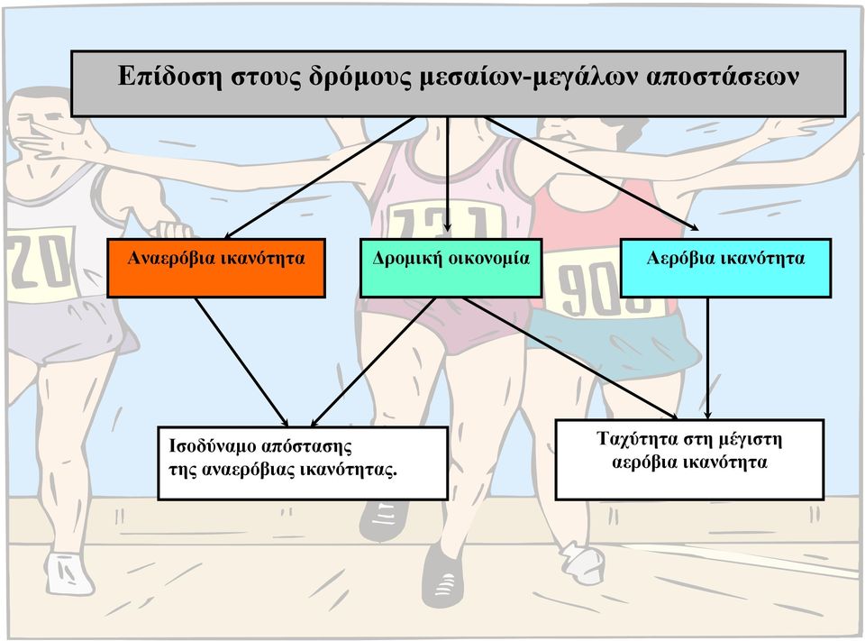 οικονομία Aερόβια ικανότητα Ισοδύναμο απόστασης