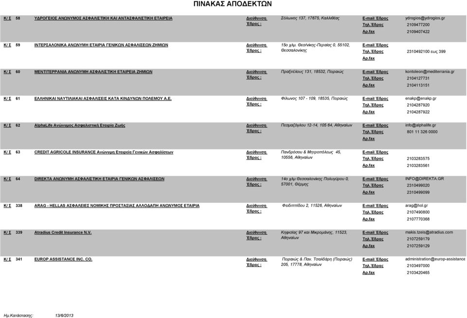 Θεσ/νίκης-Περαίας 0, 55102, Θεσσαλονίκης 2310492100 εως 399 60 ΜΕΝΤΙΤΕΡΡΑΝΙΑ ΑΝΩΝΥΜΗ ΑΣΦΑΛΙΣΤΙΚΗ ΕΤΑΙΡΕΙΑ ΖΗΜΙΩΝ Πραξιτέλους 131, 18532, Πειραιώς kontoleon@mediterrania.