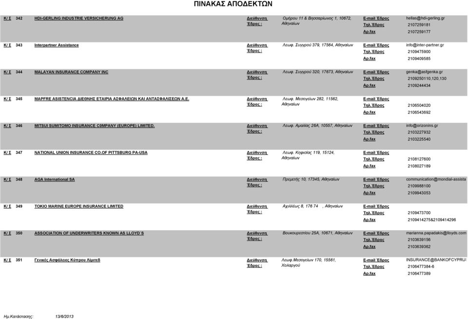 gr 2109250110,120,130 2109244434 345 MΑΡFRΕ ΑSΙSΤΕΝCΙΑ ΔΙΕΘΝΗΣ ΕΤΑΙΡΙΑ ΑΣΦΑΛΕΙΩΝ ΚΑΙ ΑΝΤΑΣΦΑΛΙΣΕΩΝ Α.Ε. Λεωφ.