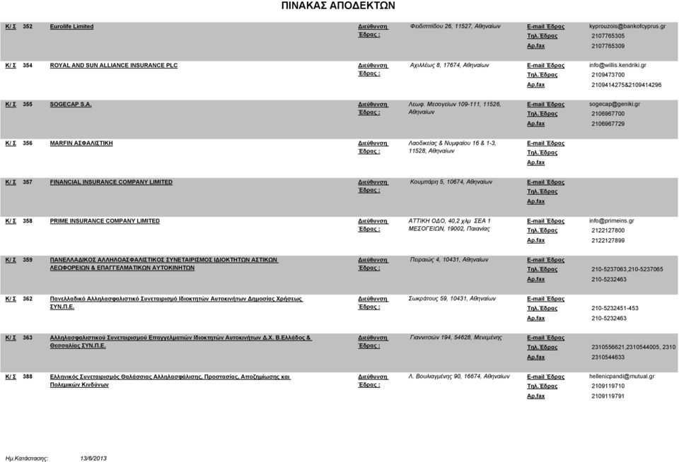 gr Αθηναίων 2106967700 2106967729 356 MARFIN ΑΣΦΑΛΙΣΤΙΚΗ Λαοδικείας & Νυμφαίου 16 & 1-3, 11528, Αθηναίων 357 FINANCIAL INSURANCE COMPANY LIMITED Κουμπάρη 5, 10674, Αθηναίων 358 PRIME INSURANCE