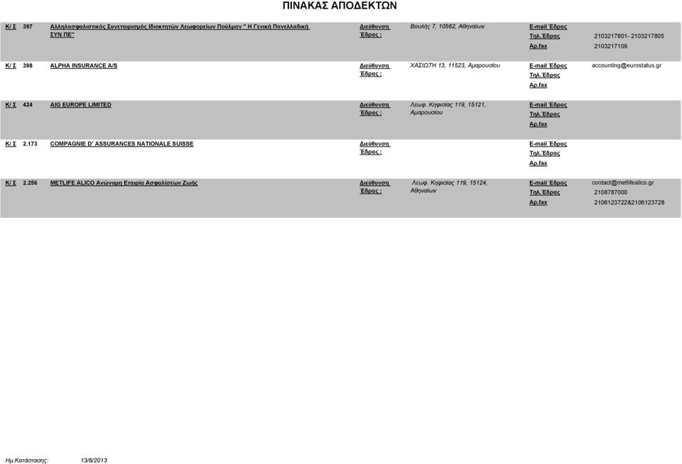 gr 424 AIG EUROPE LIMITED Λεωφ. Κηφισίας 119, 15121, Αμαρουσίου 2.173 COMPAGNIE D ASSURANCES NATIONALE SUISSE 2.