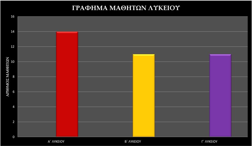 ΛΥΚΕΙΟΥ 14 12 10 8 6 4