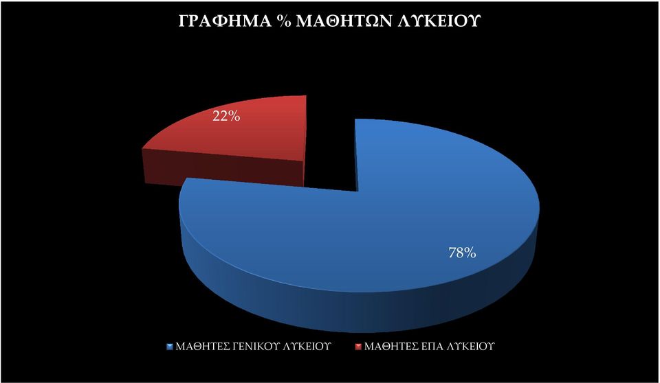 ΜΑΘΗΤΕΣ ΓΕΝΙΚΟΥ