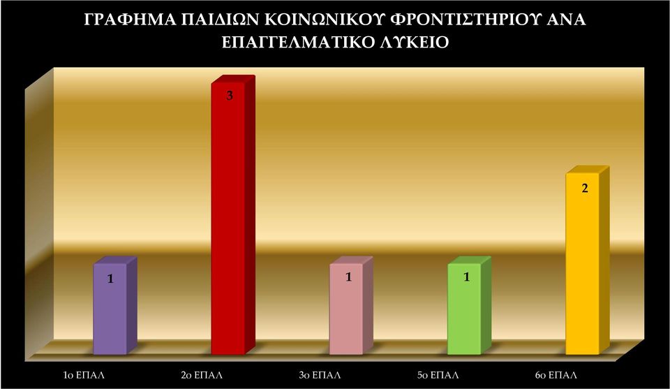 ΕΠΑΓΓΕΛΜΑΤΙΚΟ ΛΥΚΕΙΟ 3 2 1 1