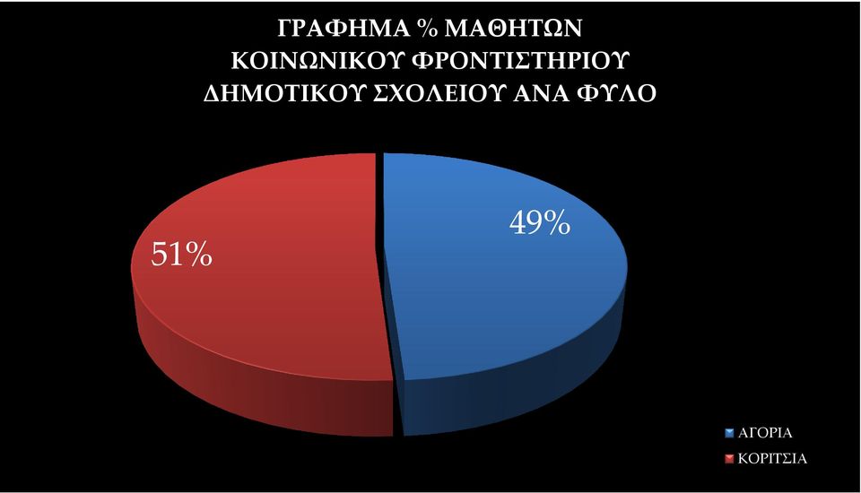 ΦΡΟΝΤΙΣΤΗΡΙΟΥ ΔΗΜΟΤΙΚΟΥ