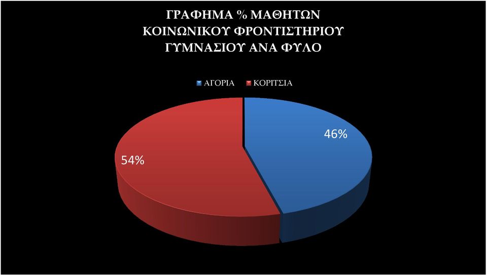 ΦΡΟΝΤΙΣΤΗΡΙΟΥ