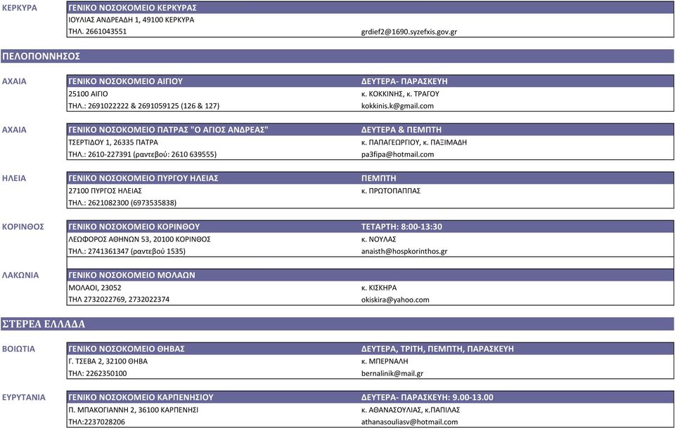 ΠΑΞΙΜΑΔΗ ΤΗΛ.: 2610-227391 (ραντεβού: 2610 639555) pa3fipa@hotmail.com ΗΛΕΙΑ ΓΕΝΙΚΟ ΝΟΣΟΚΟΜΕΙΟ ΠΥΡΓΟΥ ΗΛΕΙΑΣ ΠΕΜΠΤΗ 27100 ΠΥΡΓΟΣ ΗΛΕΙΑΣ κ. ΠΡΩΤΟΠΑΠΠΑΣ ΤΗΛ.