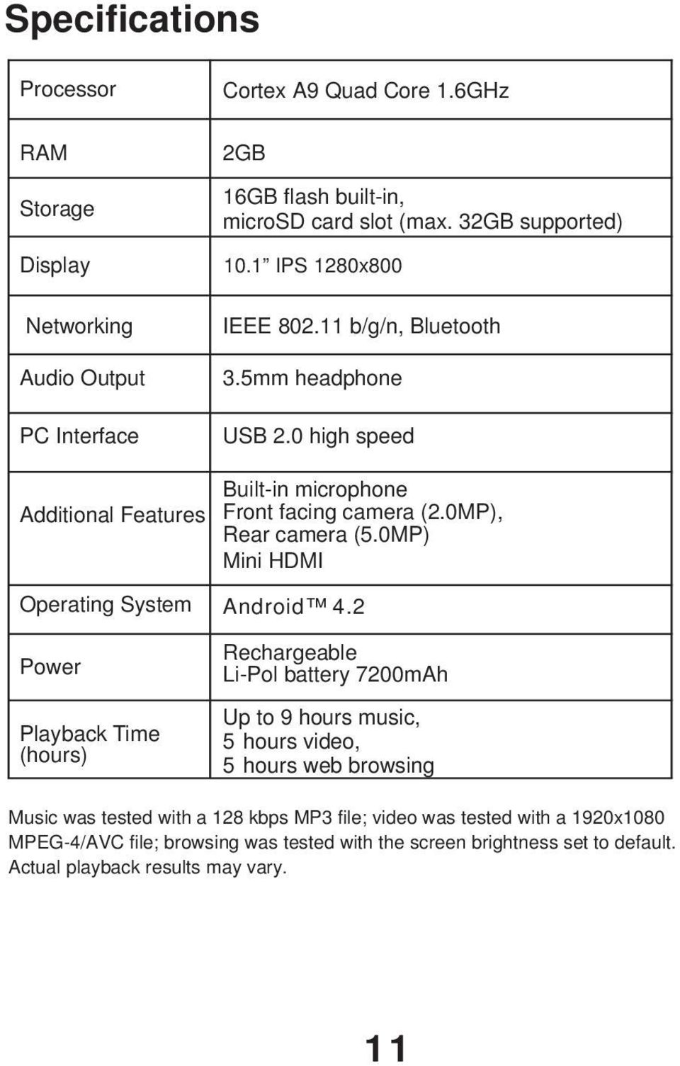 0MP), Rear camera (5.0MP) Mini HDMI Operating System Power Playback Time (hours) Android 4.