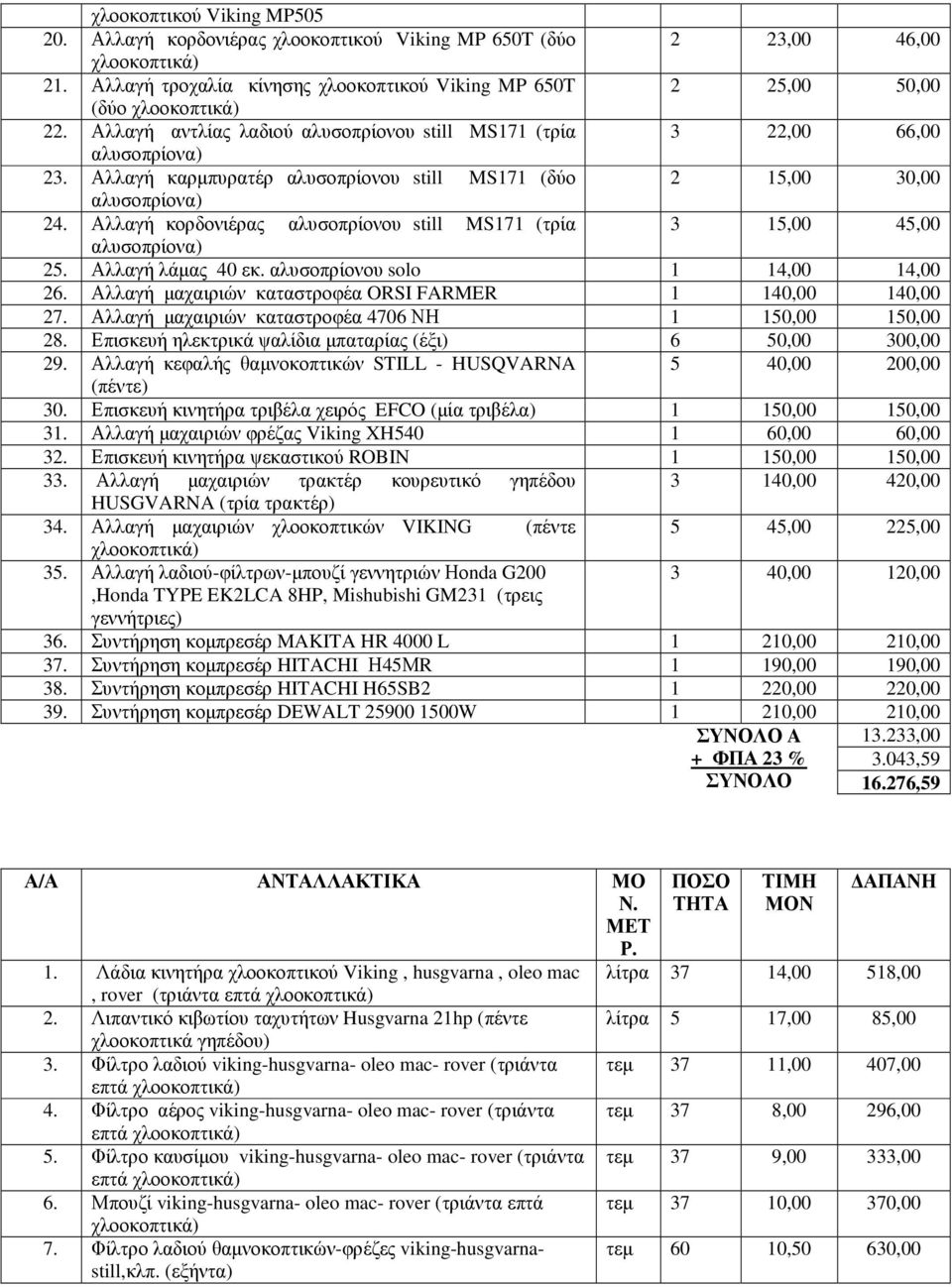 Αλλαγή κορδονιέρας αλυσοπρίονου still MS171 (τρία 3 15,00 45,00 αλυσοπρίονα) 25. Αλλαγή λάµας 40 εκ. αλυσοπρίονου solo 1 14,00 14,00 26. Αλλαγή µαχαιριών καταστροφέα ORSI FARMER 1 140,00 140,00 27.