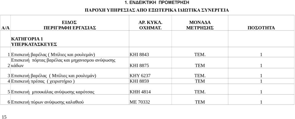 1 Επισκευή πόρτας βαρέλας και μηχανισμου ανύψωσης 2 κάδων ΚΗΙ 8875 ΤΕΜ 1 3 Επισκευή βαρέλας ( Μπίλιες και ρουλεμάν) ΚΗΥ 6237 ΤΕΜ.