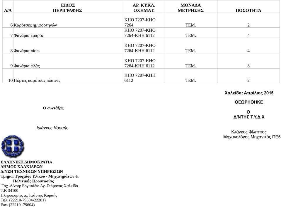 4 ΚΗΟ 7264-KHH 6112 ΤΕΜ. 4 ΚΗΟ 7264-KHH 6112 ΤΕΜ. 8 KHH 6112 ΤΕΜ. 2 Χαλκίδα: Απρίλιος 2015 Ο συντάξας Ιωάννης Κοραής ΔΕ