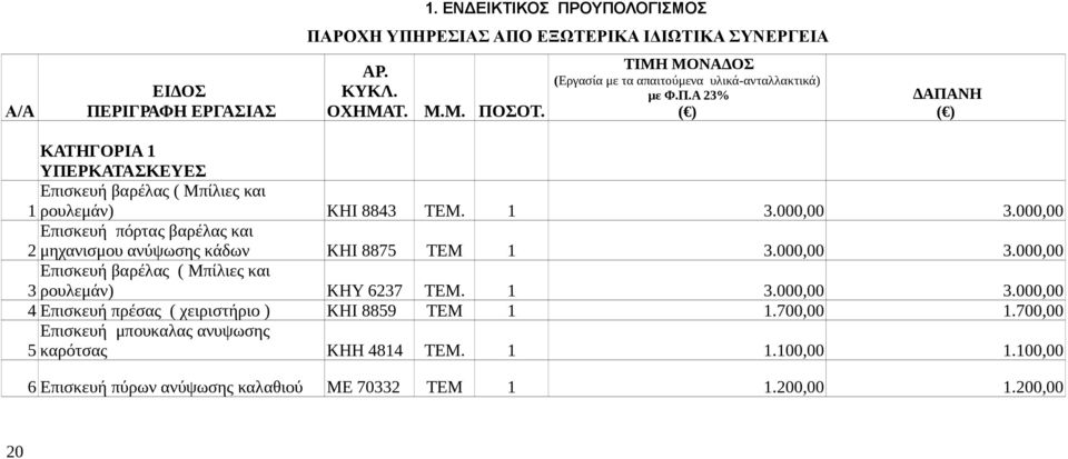 000,00 3.000,00 Επισκευή πόρτας βαρέλας και 2 μηχανισμου ανύψωσης κάδων ΚΗΙ 8875 ΤΕΜ 1 3.000,00 3.000,00 Επισκευή βαρέλας ( Μπίλιες και 3 ρουλεμάν) ΚΗΥ 6237 ΤΕΜ. 1 3.000,00 3.000,00 4 Επισκευή πρέσας ( χειριστήριο ) ΚΗΙ 8859 ΤΕΜ 1 1.