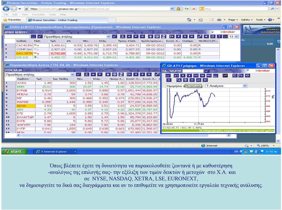 και σε NYSE, NASDAQ, XETRA, LSE, EURONEXT, να δημιουργείτε τα δικά σας