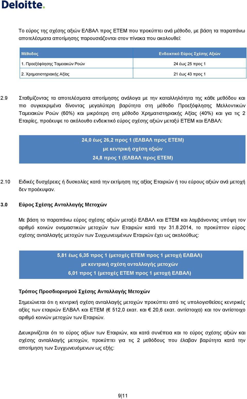 9 Σταθμίζοντας τα αποτελέσματα αποτίμησης ανάλογα με την καταλληλότητα της κάθε μεθόδου και πιο συγκεκριμένα δίνοντας μεγαλύτερη βαρύτητα στη μέθοδο Προεξόφλησης Μελλοντικών Ταμειακών Ροών (60%) και