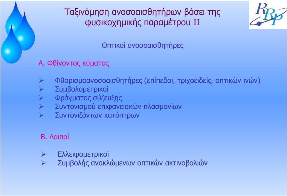 τριχοειδείς, οπτικών ινών) Συµβολοµετρικοί Φράγµατος σύζευξης Συντονισµού