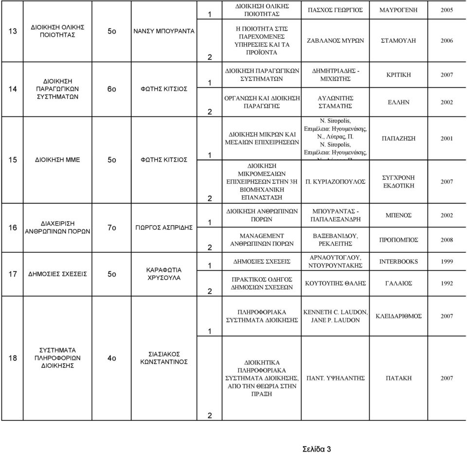 ΕΠΑΝΑΣΤΑΣΗ ΑΝΘΡΩΠΙΝΩΝ ΠΟΡΩΝ MANAGEMENT ΑΝΘΡΩΠΙΝΩΝ ΠΟΡΩΝ ΗΜΟΣΙΕΣ ΣΧΕΣΕΙΣ ΠΡΑΚΤΙΚΟΣ Ο ΗΓΟΣ ΗΜΟΣΙΩΝ ΣΧΕΣΕΩΝ ΗΜΗΤΡΙΑ ΗΣ - ΜΙΧΙΩΤΗΣ ΑΥΛΩΝΙΤΗΣ ΣΤΑΜΑΤΗΣ N. Siropolis, Επιµέλεια: Ηγουµενάκης, Ν., Λύτρας, Π.