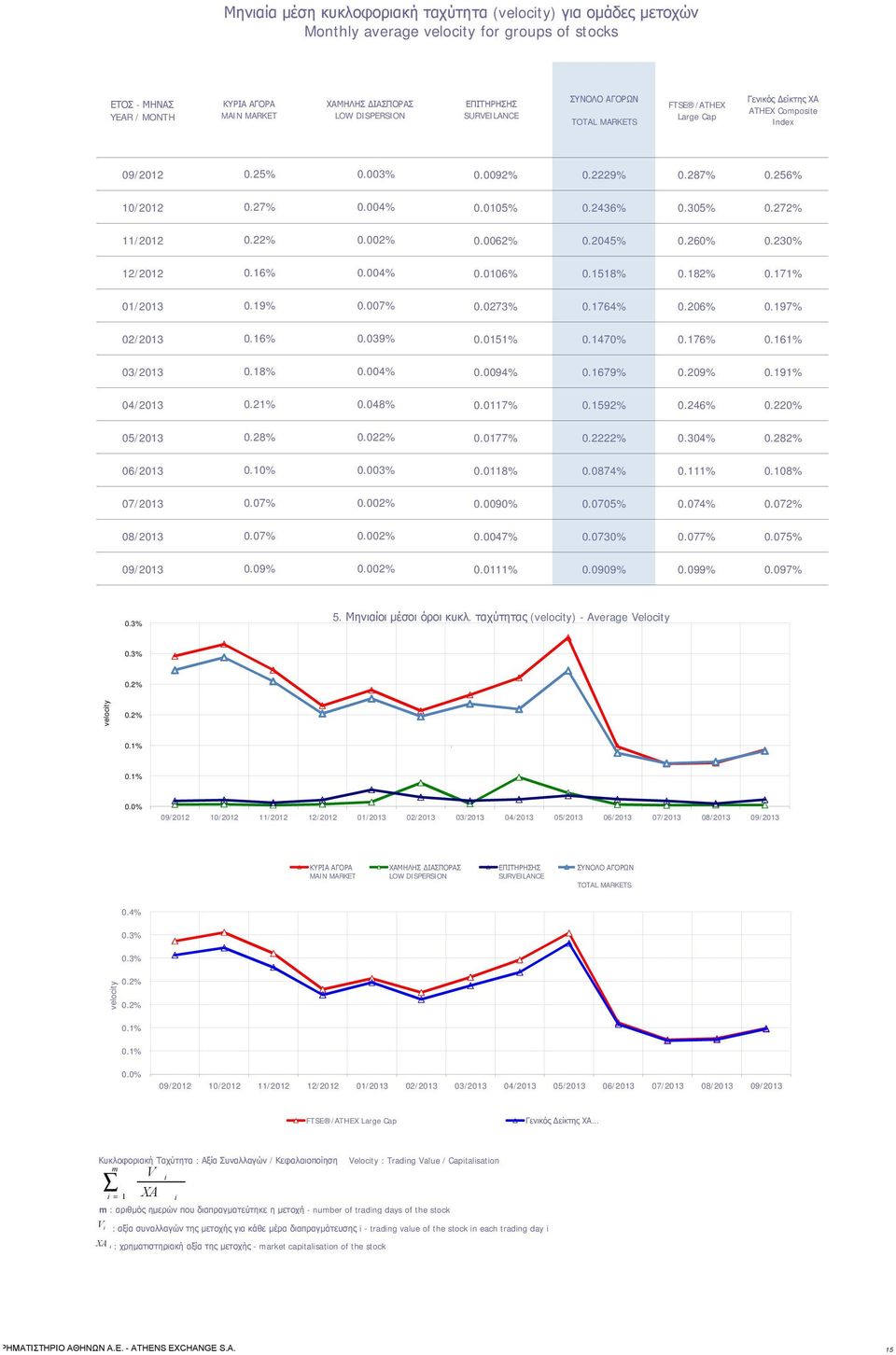 2436% 0.305% 0.272% 11/2012 0.22% 0.002% 0.0062% 0.2045% 0.260% 0.230% 12/2012 0.16% 0.004% 0.0106% 0.1518% 0.182% 0.171% 01/2013 0.19% 0.007% 0.0273% 0.1764% 0.206% 0.197% 02/2013 0.16% 0.039% 0.
