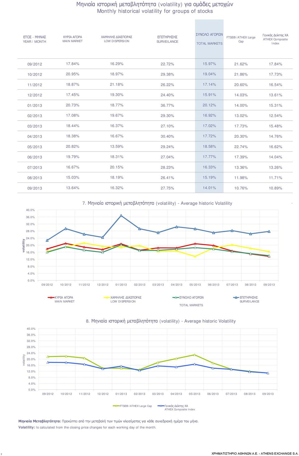 04% 21.86% 17.73% 11/2012 18.87% 21.18% 26.22% 17.14% 20.60% 16.54% 12/2012 17.45% 19.30% 24.40% 15.91% 14.03% 13.61% 01/2013 20.73% 18.77% 36.77% 20.12% 14.00% 15.31% 02/2013 17.08% 19.67% 29.30% 16.