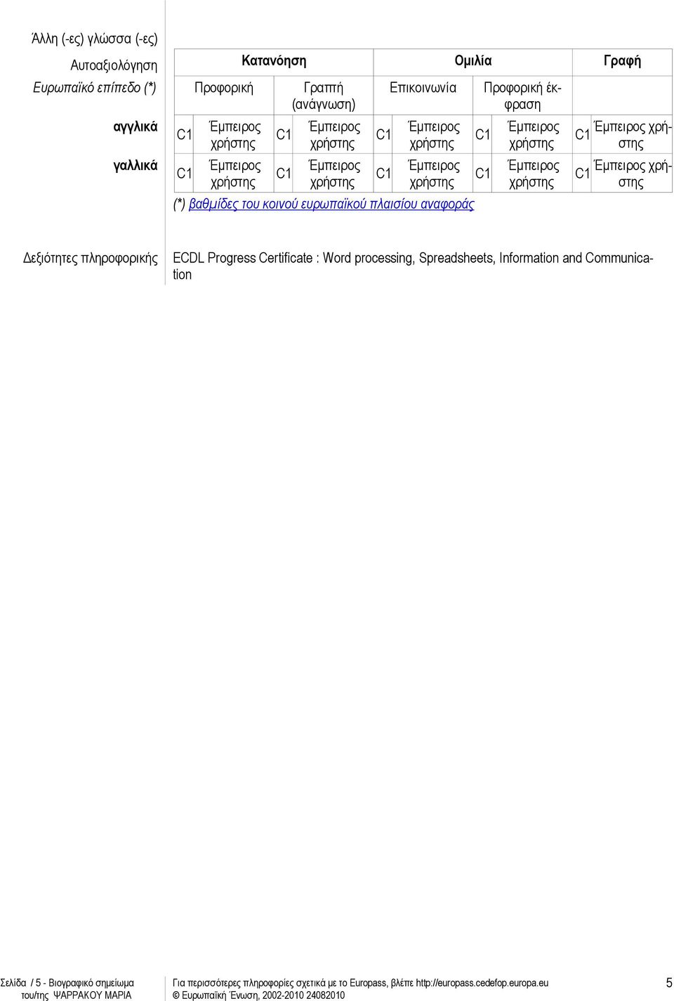 κοινού ευρωπαϊκού πλαισίου αναφοράς Προφορική έκφραση Δεξιότητες πληροφορικής