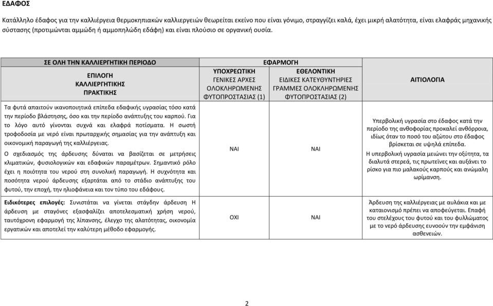 ΣΕ ΟΛΗ ΤΗΝ ΚΑΛΛΙΕΡΓΗΤΙΚΗ ΠΕΡΙΟΔΟ Τα φυτά απαιτούν ικανοποιητικά επίπεδα εδαφικής υγρασίας τόσο κατά την περίοδο βλάστησης, όσο και την περίοδο ανάπτυξης του καρπού.