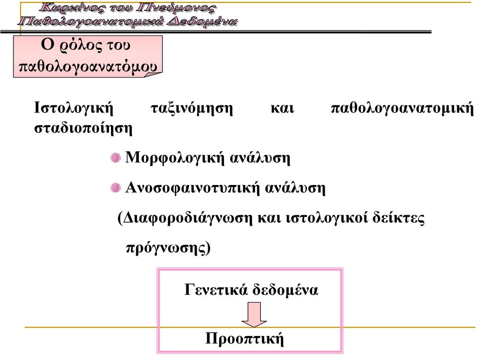 ανάλυση Ανοσοφαινοτυπική ανάλυση (Διαφοροδιάγνωση