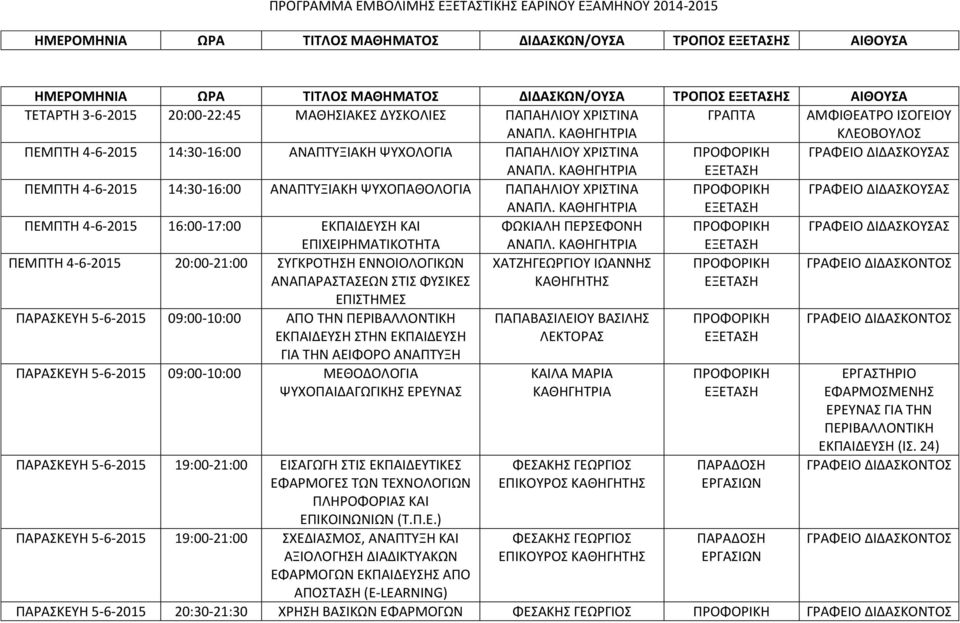 ΠΕΜΠΤΗ 4-6-2015 16:00-17:00 ΚΑΙ ΦΩΚΙΑΛΗ ΠΕΡΣΕΦΟΝΗ ΕΠΙΧΕΙΡΗΜΑΤΙΚΟΤΗΤΑ ΑΝΑΠΛ.