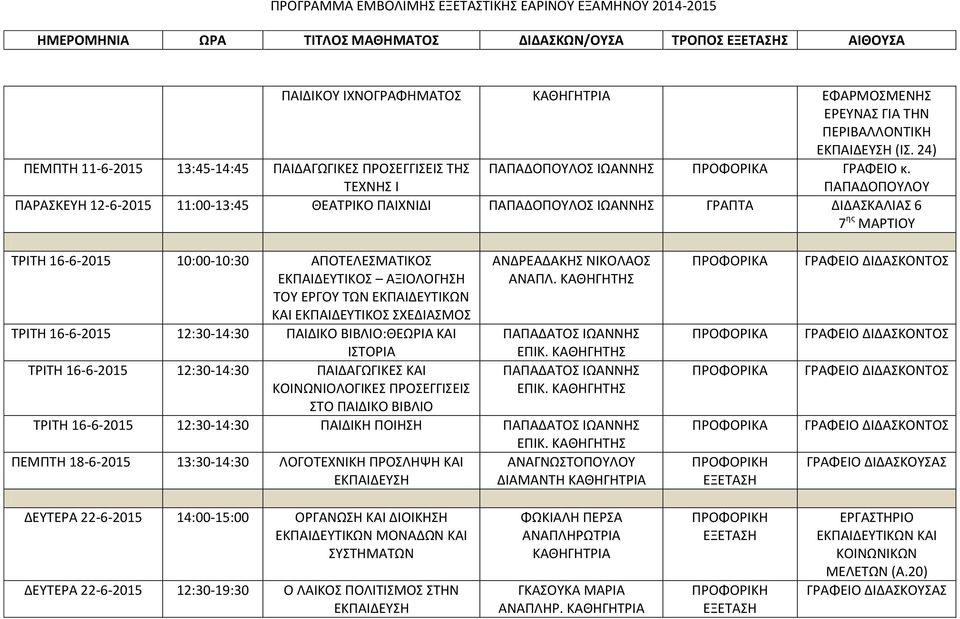 ΠΑΠΑΔΟΠΟΥΛΟΥ ΠΑΡΑΣΚΕΥΗ 12-6-2015 11:00-13:45 ΘΕΑΤΡΙΚΟ ΠΑΙΧΝΙΔΙ ΠΑΠΑΔΟΠΟΥΛΟΣ ΙΩΑΝΝΗΣ ΓΡΑΠΤΑ ΔΙΔΑΣΚΑΛΙΑΣ 6 7 ης ΜΑΡΤΙΟΥ ΤΡΙΤΗ 16-6-2015 10:00-10:30 ΑΠΟΤΕΛΕΣΜΑΤΙΚΟΣ ΕΚΠΑΙΔΕΥΤΙΚΟΣ ΑΞΙΟΛΟΓΗΣΗ ΤΟΥ ΕΡΓΟΥ