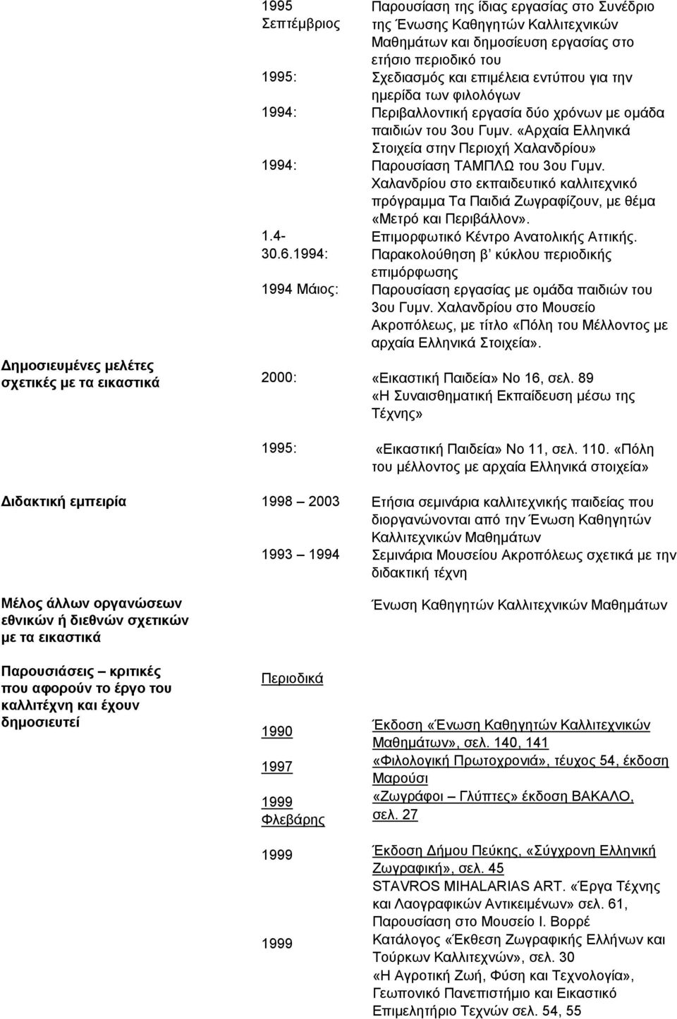 1994 Μάιος: 1998 1993 1994 Περιοδικά 1990 1997 Φλεβάρης Παρουσίαση της ίδιας εργασίας στο Συνέδριο της Ένωσης Καθηγητών Καλλιτεχνικών Μαθηµάτων και δηµοσίευση εργασίας στο ετήσιο περιοδικό του