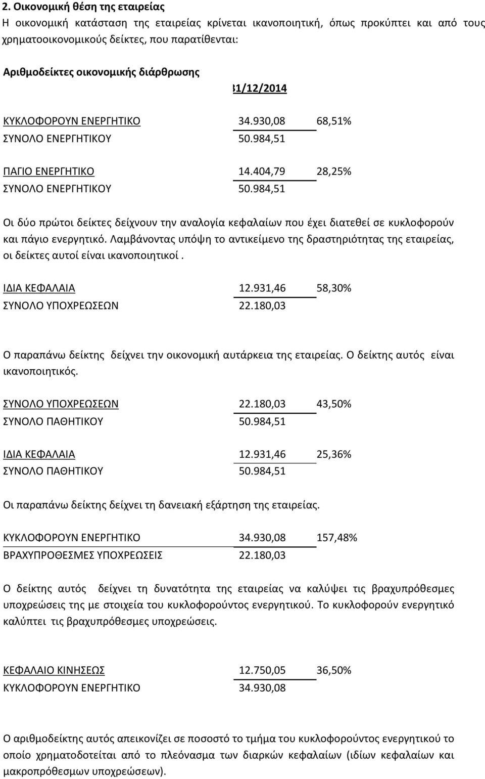 984,51 Οι δύο πρώτοι δείκτες δείχνουν την αναλογία κεφαλαίων που έχει διατεθεί σε κυκλοφορούν και πάγιο ενεργητικό.