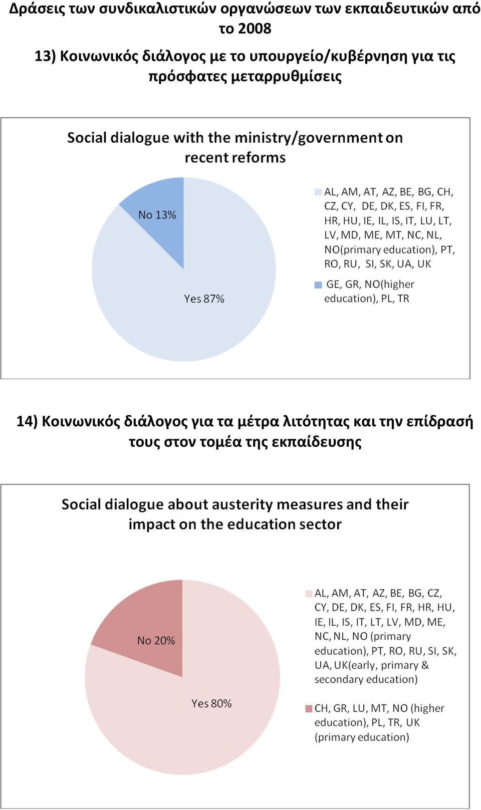 τις πρόσφατες μεταρρυθμίσεις 14) Κοινωνικός διάλογος για τα