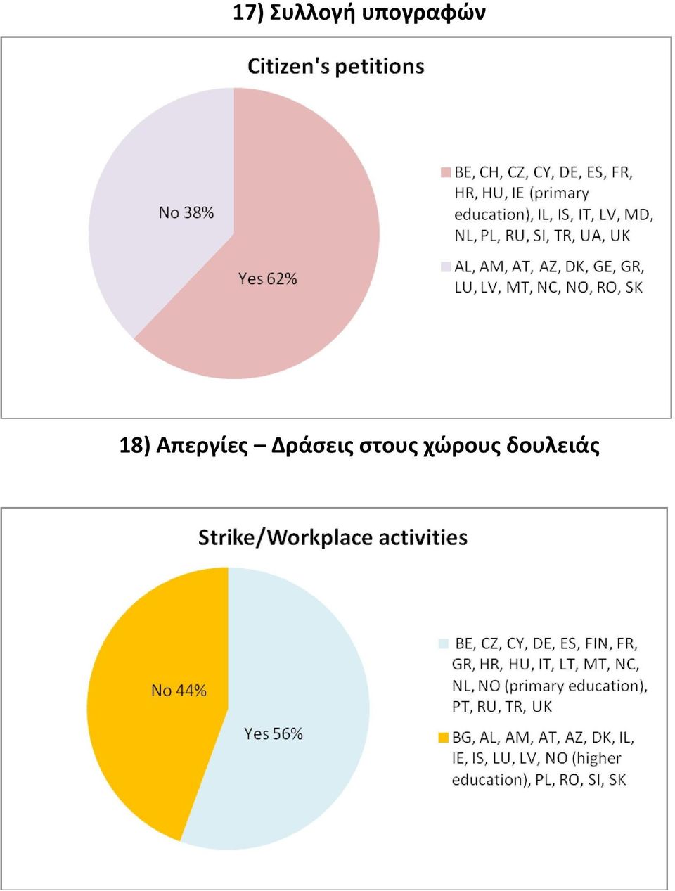 Απεργίες