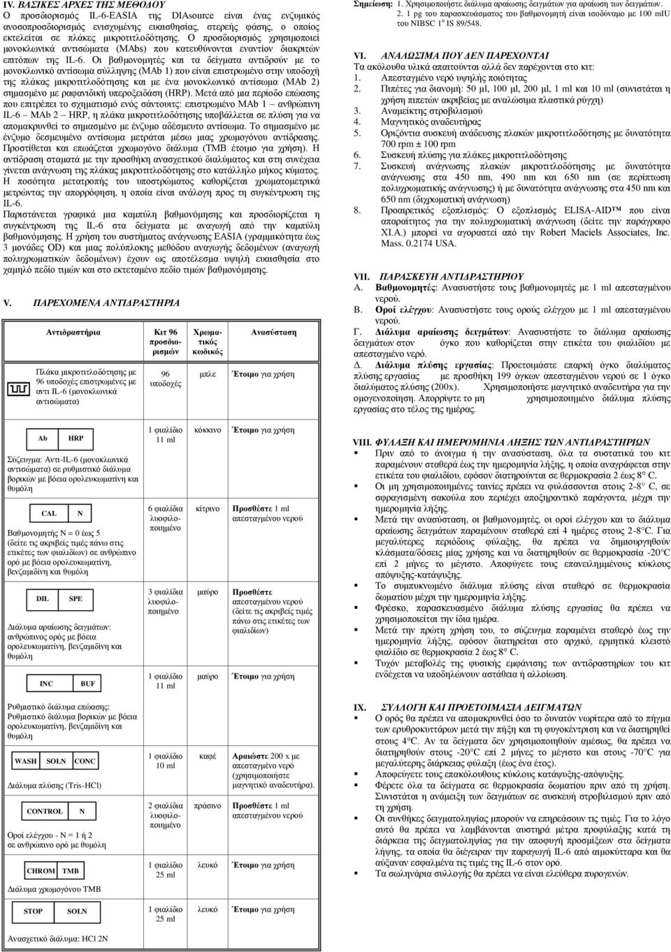 Οι βαθμονομητές και τα δείγματα αντιδρούν με το μονοκλωνικό αντίσωμα σύλληψης (M 1) που είναι επιστρωμένο στην υποδοχή της πλάκας μικροτιτλοδότησης και με ένα μονοκλωνικό αντίσωμα (M 2) σημασμένο με