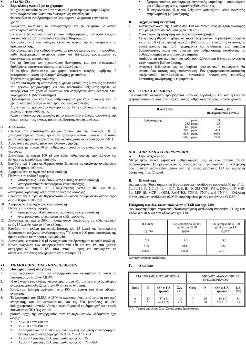 Εκτελέστε εις διπλούν ανάληψη των βαθμονομητών, των ορών ελέγχου και των δειγμάτων. Συνιστάται κάθετη ευθυγράμμιση. Χρησιμοποιήστε ένα καθαρό, πλαστικό δοχείο για να ετοιμάσετε το διάλυμα πλύσης.