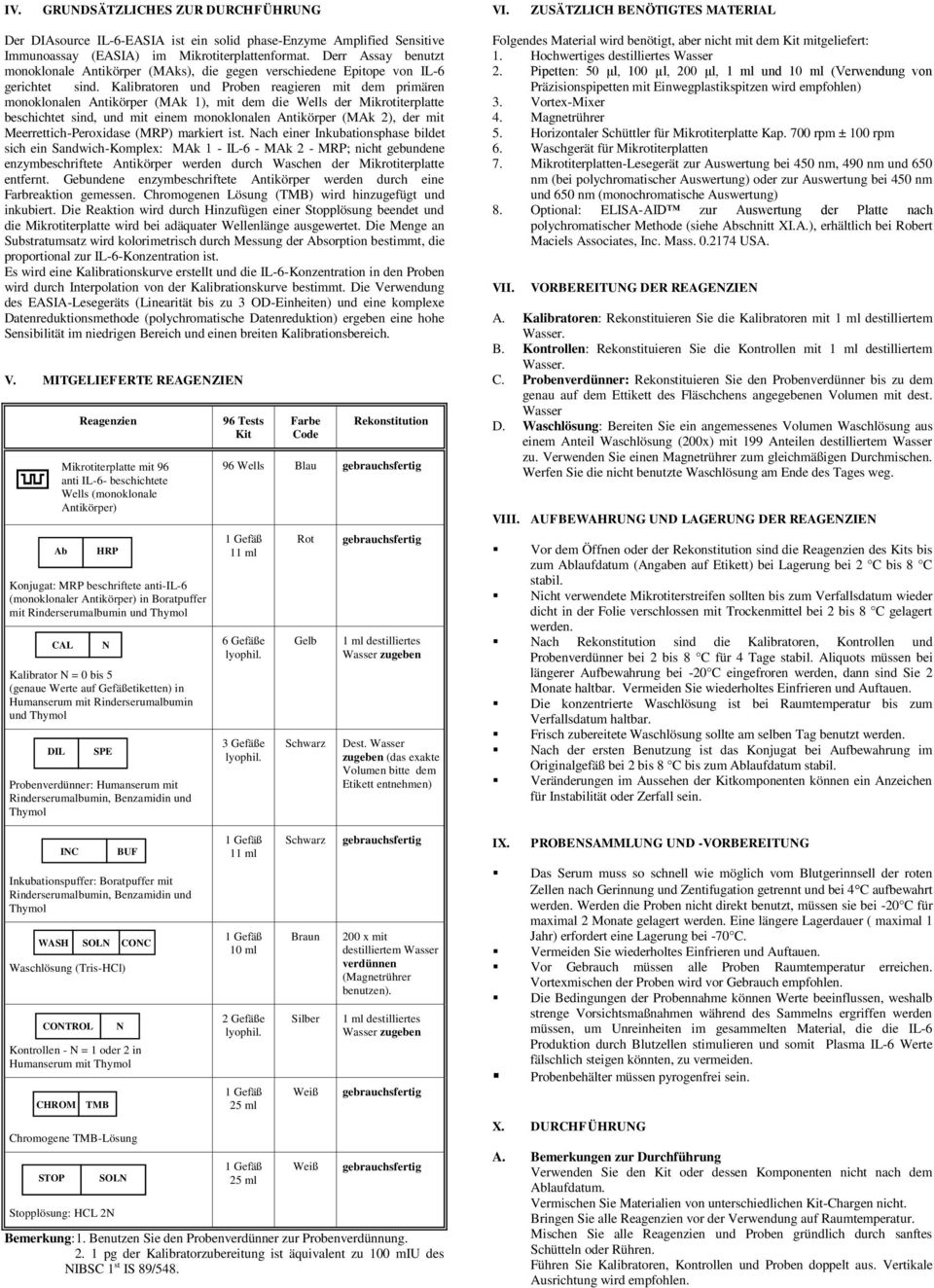 Kalibratoren und Proben reagieren mit dem primären monoklonalen Antikörper (MAk 1), mit dem die Wells der Mikrotiterplatte beschichtet sind, und mit einem monoklonalen Antikörper (MAk 2), der mit