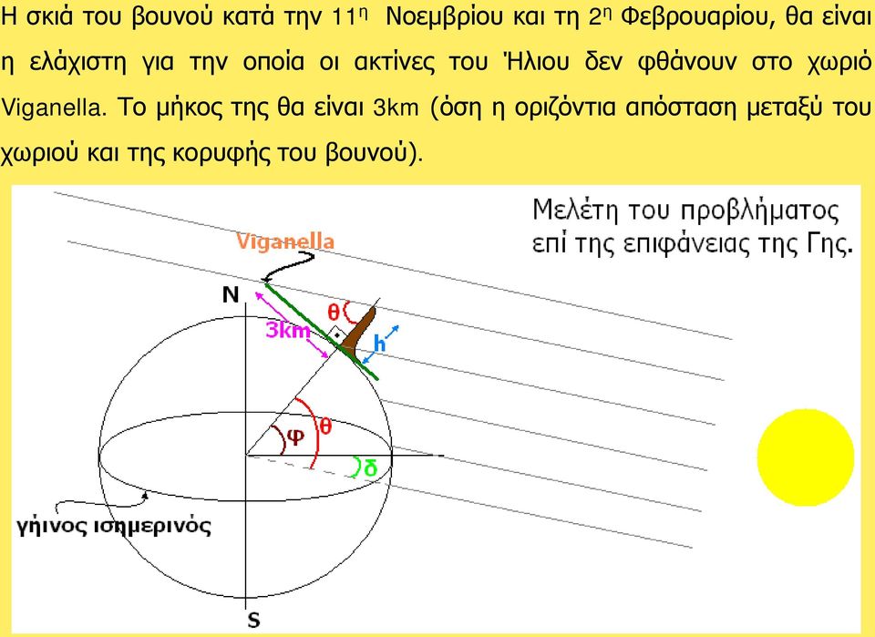 Ήλιου δεν φθάνουν στο χωριό Viganella.