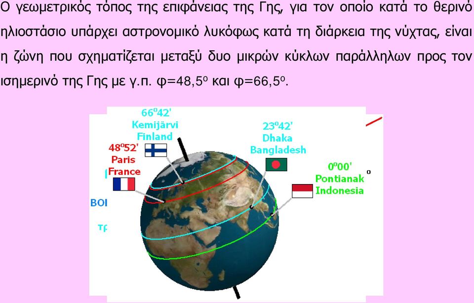 της νύχτας, είναι η ζώνη που σχηματίζεται μεταξύ δυο μικρών