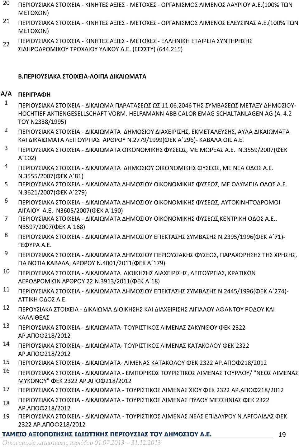 HELFAMANN ABB CALOR EMAG SCHALTANLAGEN AG (Α. 4.2 ΤΟΥ Ν2338/1995) 2 ΠΕΡΙΟΥΣΙΑΚΑ ΣΤΟΙΧΕΙΑ - ΔΙΚΑΙΩΜΑΤΑ ΔΗΜΟΣΙΟΥ ΔΙΑΧΕΙΡΙΣΗΣ, ΕΚΜΕΤΑΛΕΥΣΗΣ, ΑΥΛΑ ΔΙΚΑΙΩΜΑΤΑ ΚΑΙ ΔΙΚΑΙΩΜΑΤΑ ΛΕΙΤΟΥΡΓΙΑΣ ΑΡΘΡΟΥ Ν.