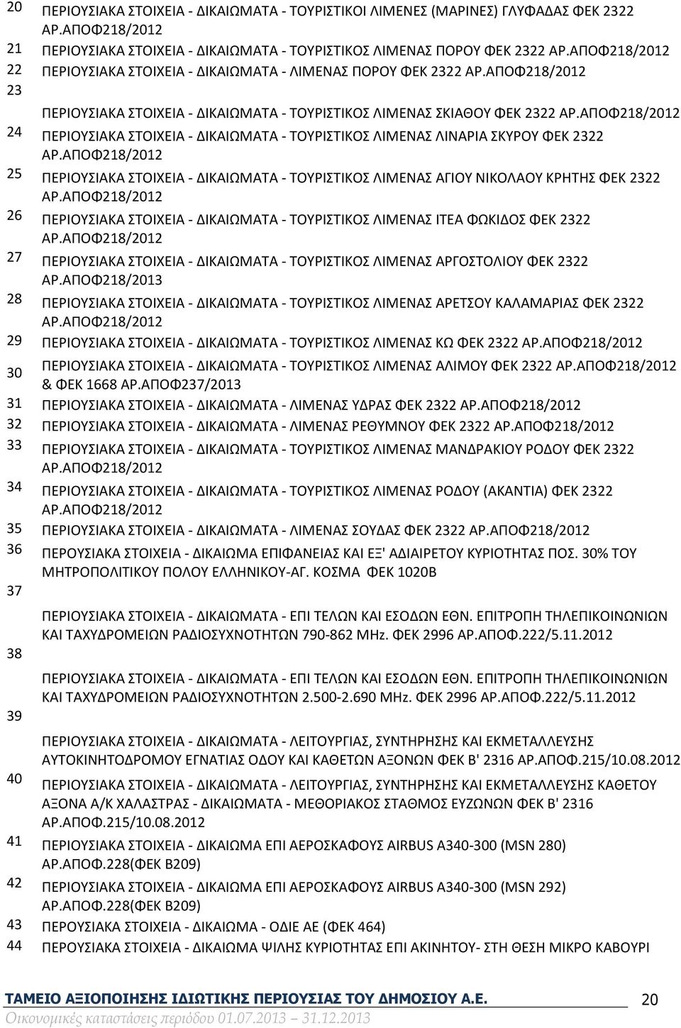 ΑΠΟΦ218/2012 24 ΠΕΡΙΟΥΣΙΑΚΑ ΣΤΟΙΧΕΙΑ - ΔΙΚΑΙΩΜΑΤΑ - ΤΟΥΡΙΣΤΙΚΟΣ ΛΙΜΕΝΑΣ ΛΙΝΑΡΙΑ ΣΚΥΡΟΥ ΦΕΚ 2322 ΑΡ.