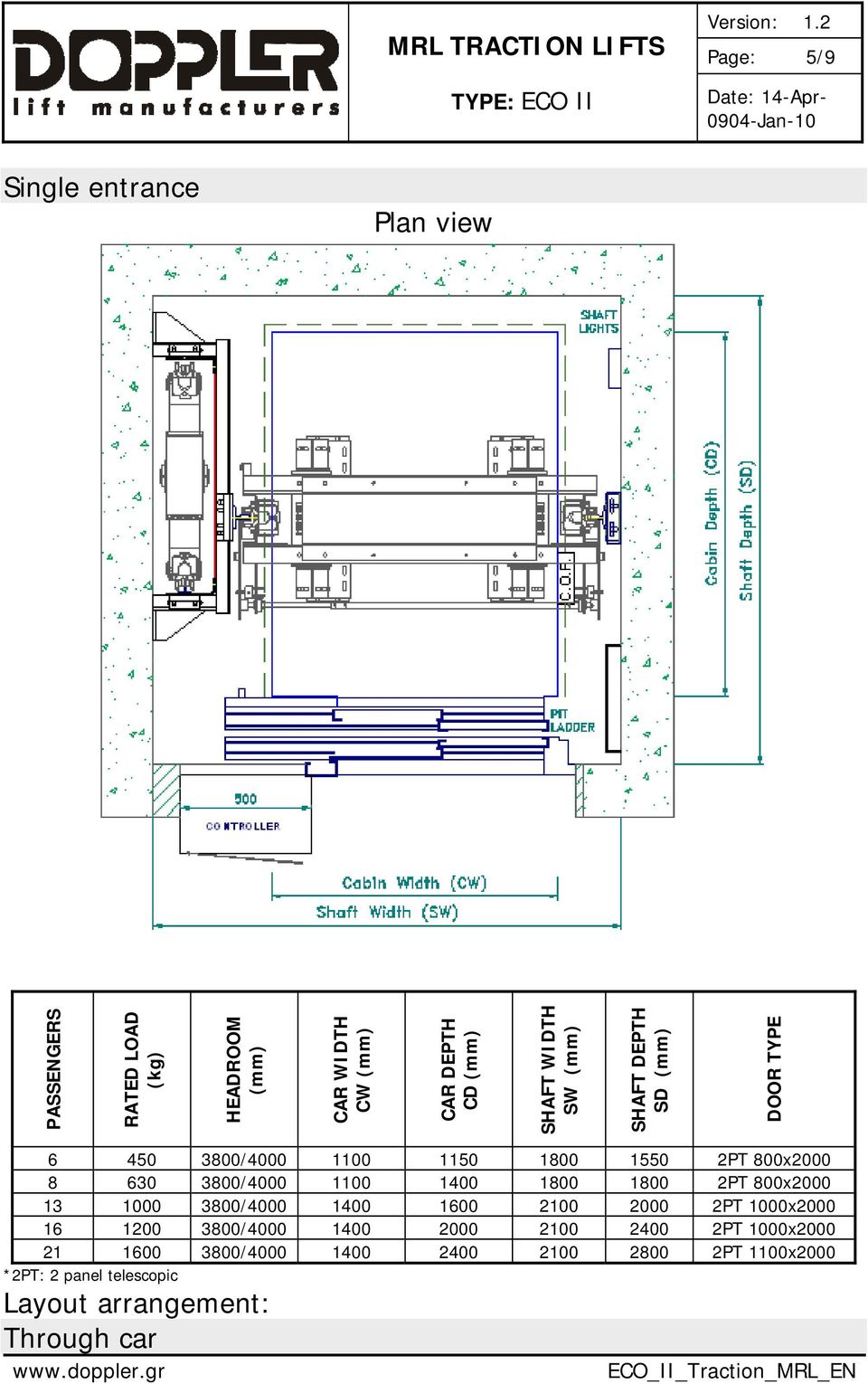 1800 1800 2PT 800x2000 13 1000 3800/4000 1400 1600 2100 2000 2PT 1000x2000 16 1200 3800/4000 1400 2000 2100 2400 2PT