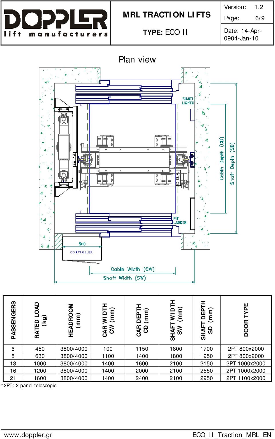 3800/4000 1100 1400 1800 1950 2PT 800x2000 13 1000 3800/4000 1400 1600 2100 2150 2PT 1000x2000 16 1200